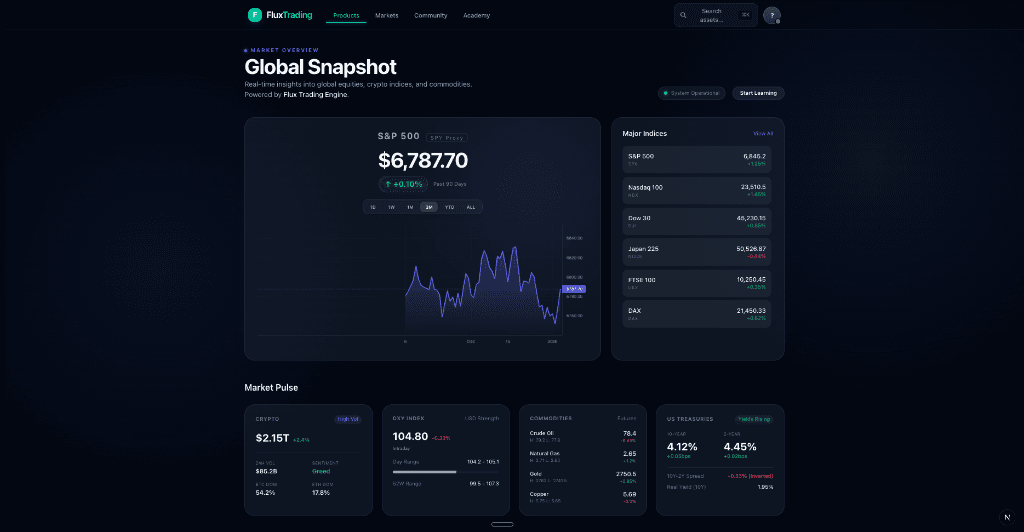 Flux Trading Dashboard