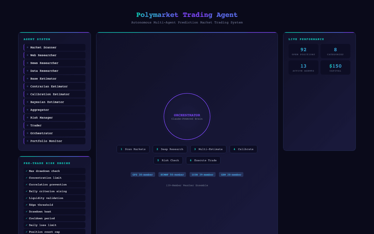 Polymarket Trading Agent